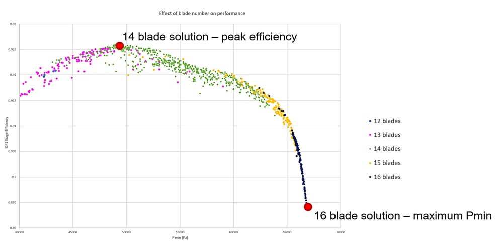 pareto-front-solutions---machine-learning-