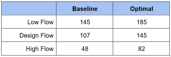 surface-minimum-pressure---machine-learning-turbine-design