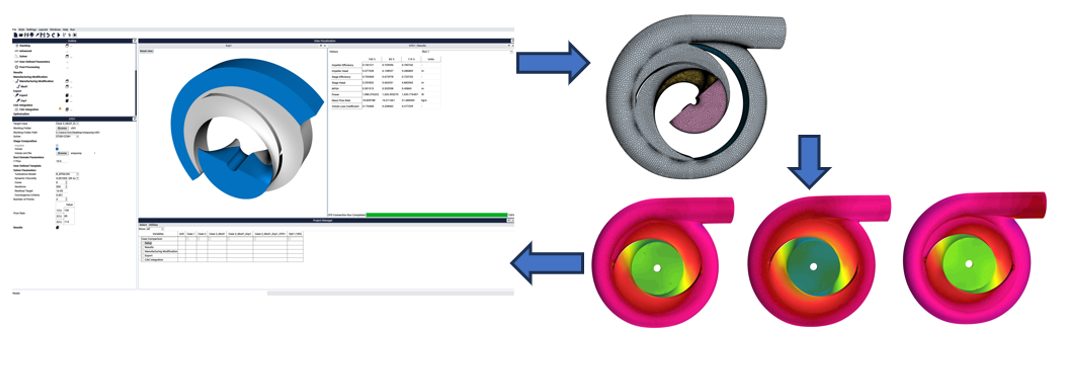 TURBOdesign1 sets up complete stage CFD simulations across multiple operating points in just a few mouse clicks