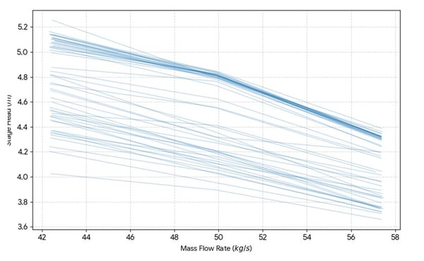 Wastewater-pump---head-vs-flow