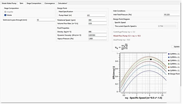 TD-Pre generates a stage characteristic within seconds of specifying the general required performance parameters