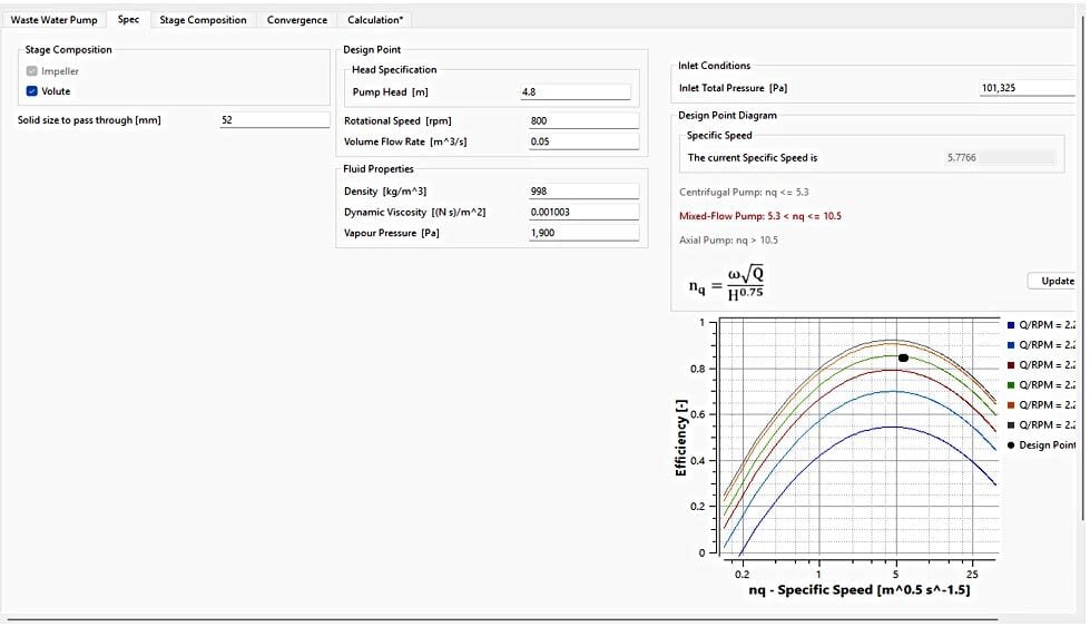 TD-Pre generates a stage characteristic within seconds of specifying the general required performance parameters