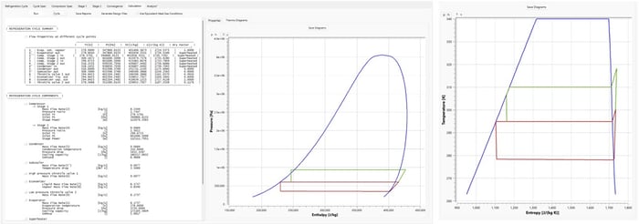 After specification the cycle calculation is completed within seconds. P-h and T-S diagrams for multi-stage cycles are generated from the input data