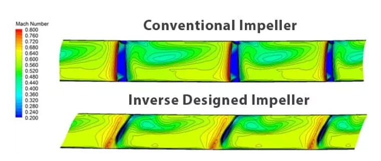 Comparison of Exit Relative Mach Number between the conventional impeller and an Inverse Design impeller showing reduction in exit flow non-uniformity