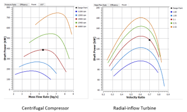 Reverse Engineering Function4