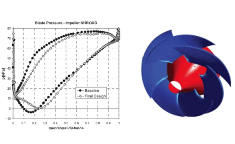 Cavitation Control 2.1