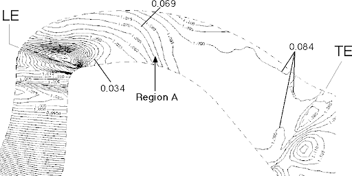 Corner Separation 1