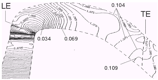 Corner Separation 2