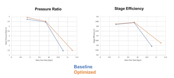 baseline-optimized