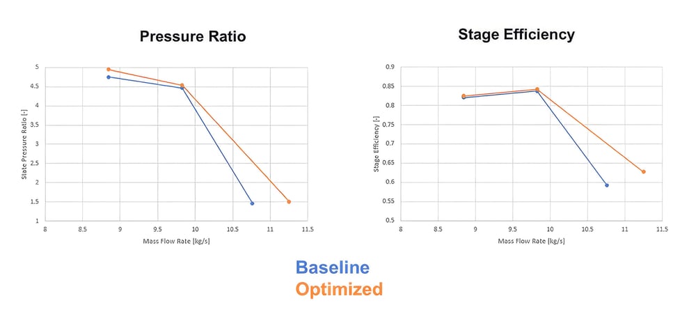 baseline-optimized