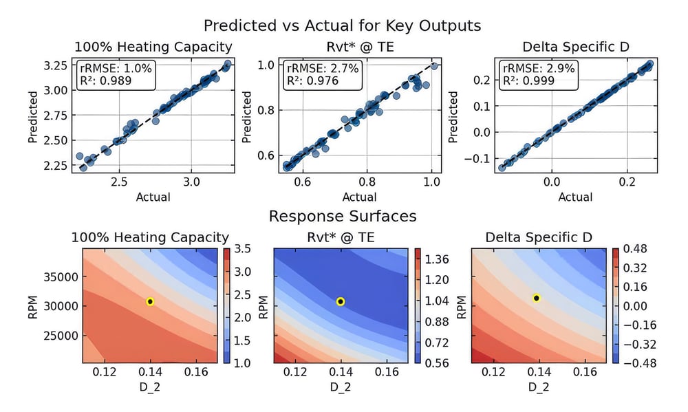 predicted-vs-actual-output