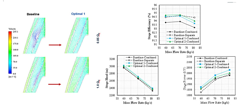 Performance-of-the-optimal-combined-designs-