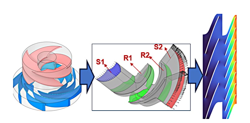 The baseline separated design, realised in CAD and run through CFD simulation