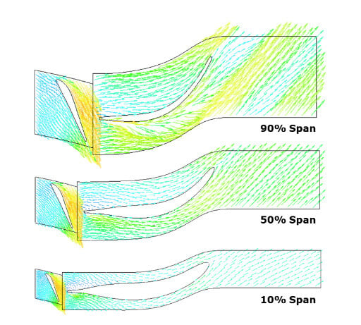 Fig 10. Radial Turbine blade to blade velocity vectors