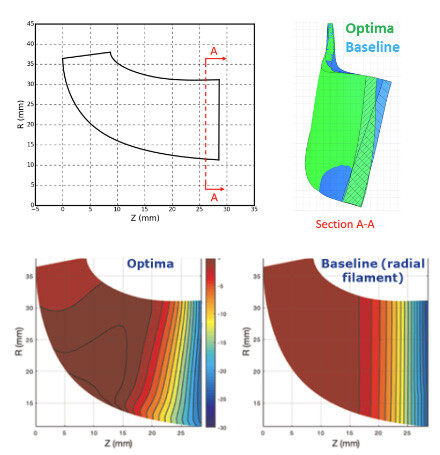  Radial Turbine Rotor Wrap Angle Contours Comparisons