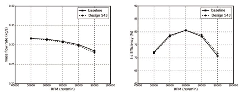 Radial turbine performance maps with optimized rotor