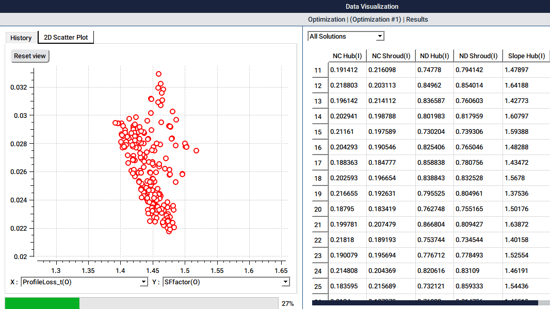 Optimization results in TURBOdesign1