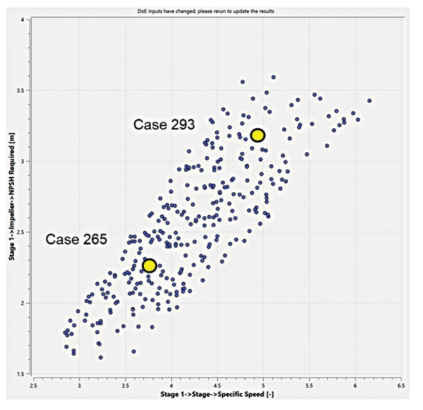 The results can be visualised in a 2D  plot of any pair of input or output variables 