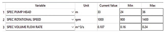 TURBOdesign Pre allows the user to choose design specifications across ranges of values