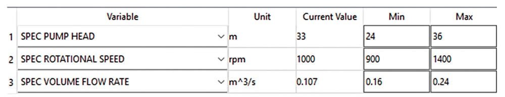 TURBOdesign Pre allows the user to choose design specifications across ranges of values