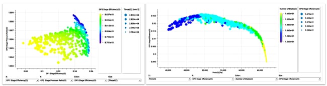 Colour scalars on Design Matrix plots inside TURBOdesign1