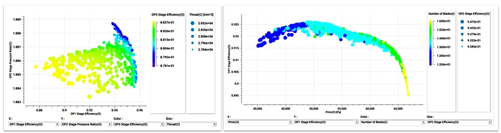 Colour scalars on Design Matrix plots inside TURBOdesign1