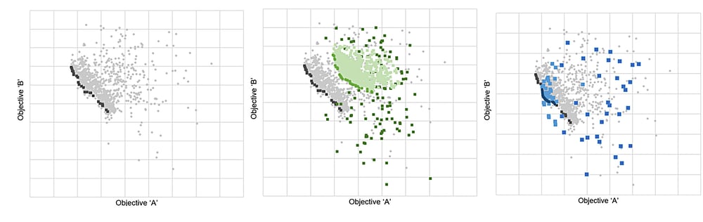 MOGA-vs-Surrogate-model-vs-Reactive-Response-Surface