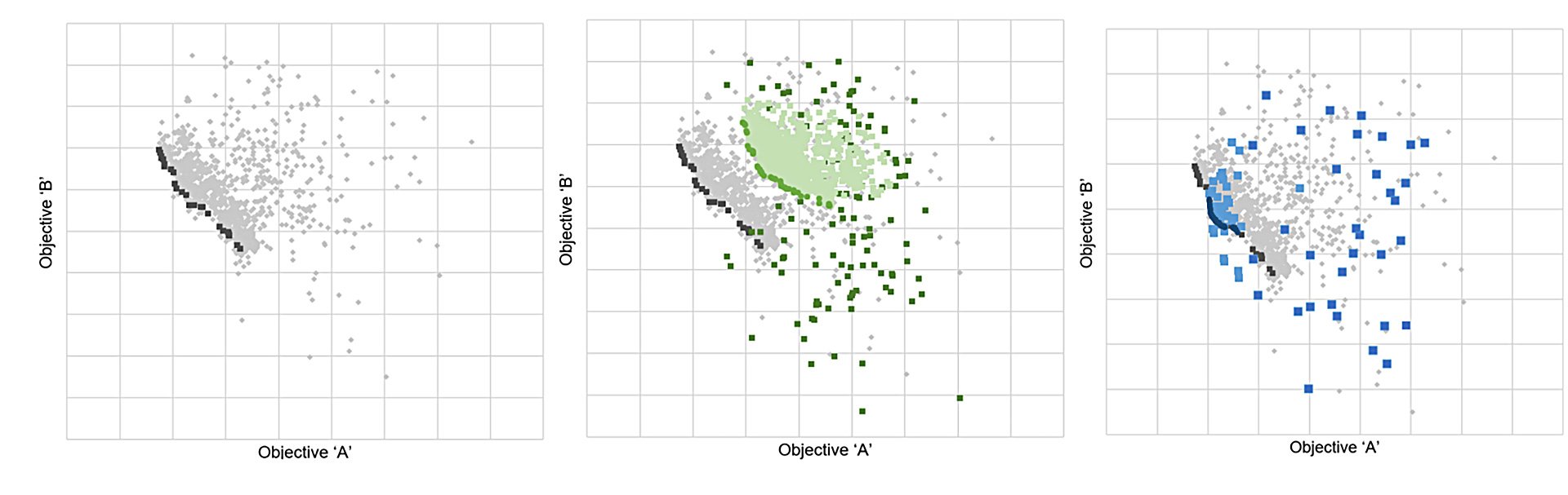 MOGA-vs-Surrogate-model-vs-Reactive-Response-Surface