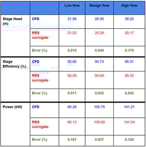 error-between-RRS-and-surrogate-model