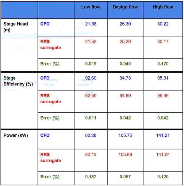 error-between-RRS-and-surrogate-model