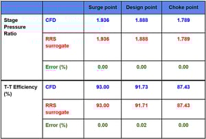 error-between-RRS-and-verification-run-CFD