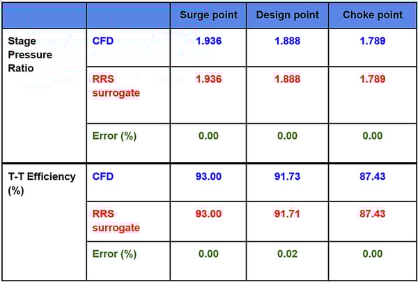error-between-RRS-and-verification-run-CFD