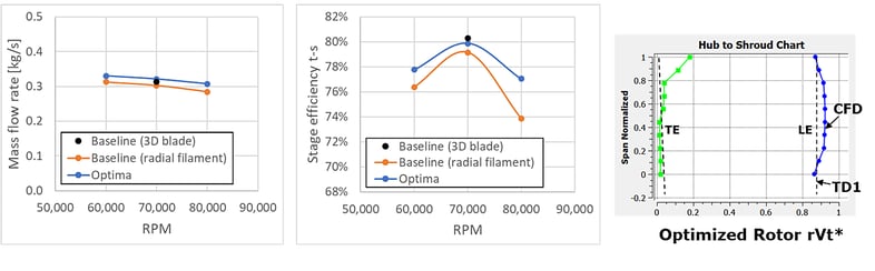 Automatic-Optimization-Radial-Inflow-Turbine-Comparison-mass-flow-rate