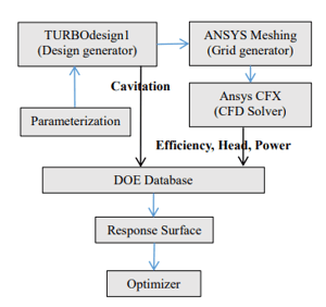 ADT_workflow