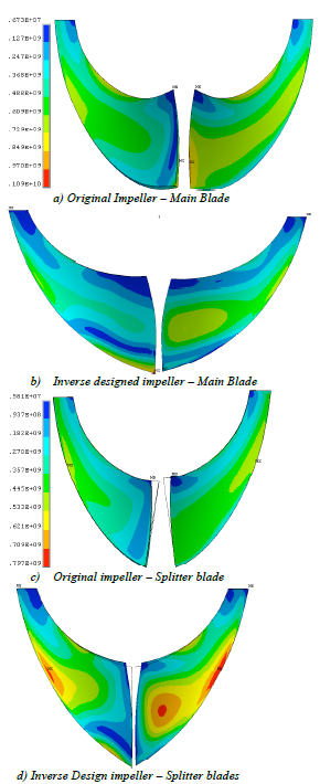 Centrifugal Compressor Impeller Publication2