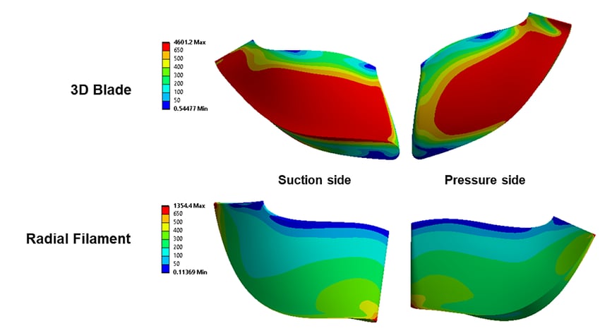 Comparison-of-von-Mises-stress-contour-between-3D-blade-and-radial-filament-rotors