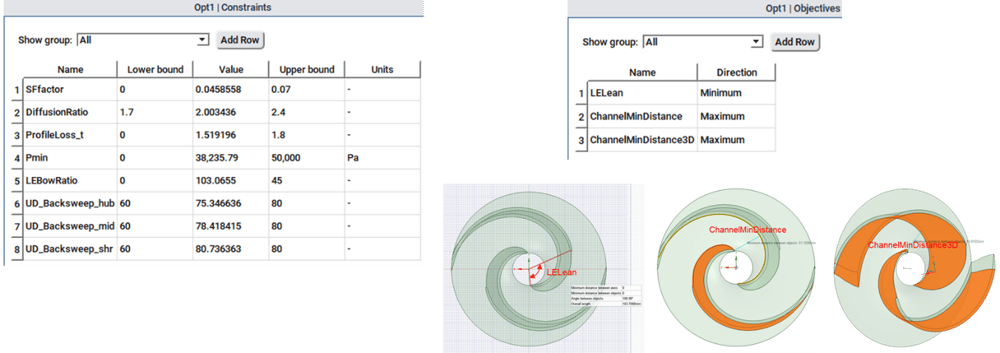 Constraints and objectives used in wastewater pump optimization