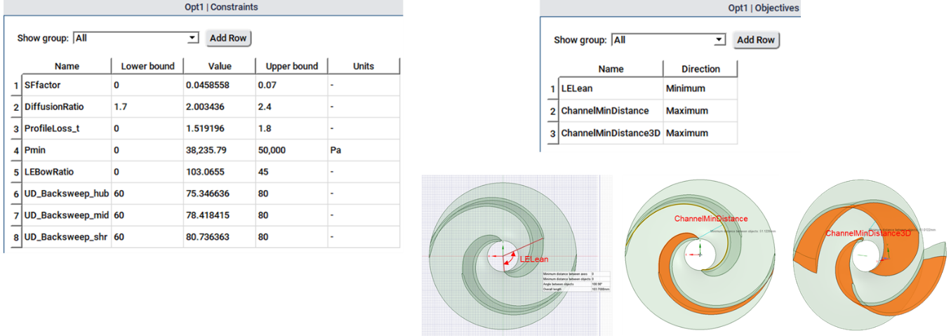 Constraints and objectives used in wastewater pump optimization