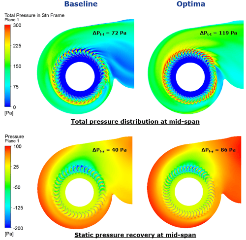 Contour plots of total and static pressure on mid-span plane through the CPU cooling fan