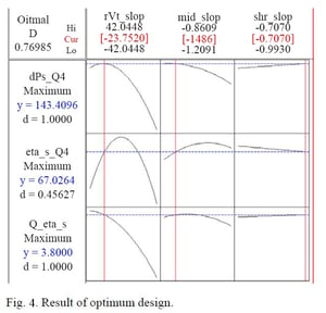 Fig-4-Optimal-design