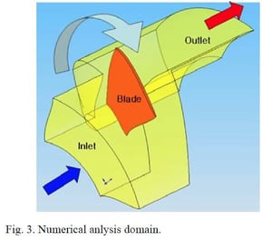 Fig. 3 Numerical anlaysis domain