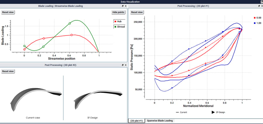 Fig2 Changes in blade loading