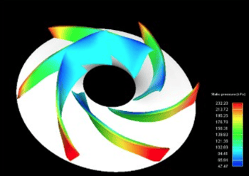 Turbomachinery Efficiency