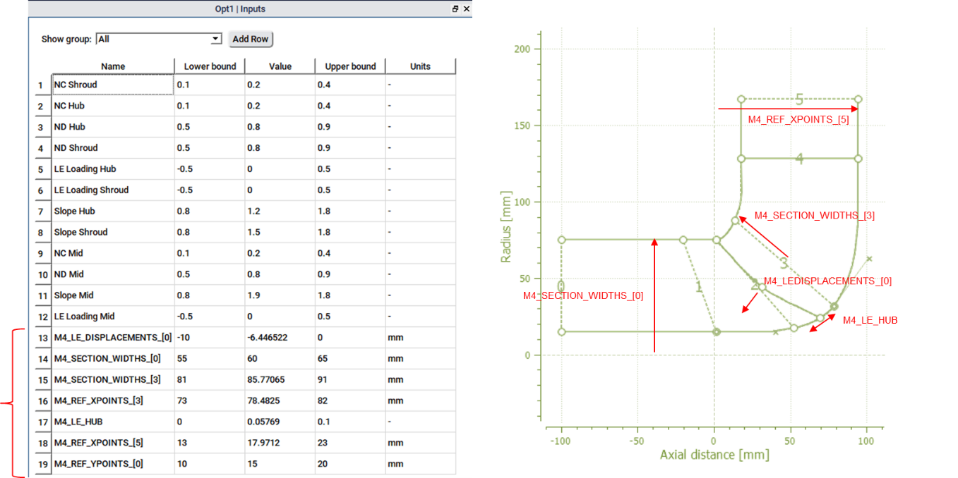 Automatic Optimization of a Wastewater Pump