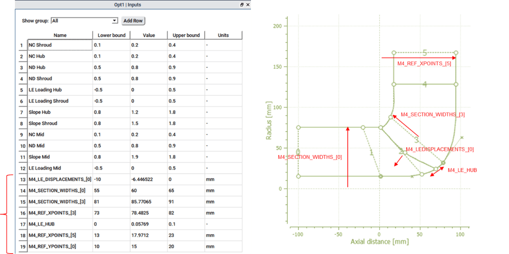 Input parameter ranges used in wastewater pump optimization