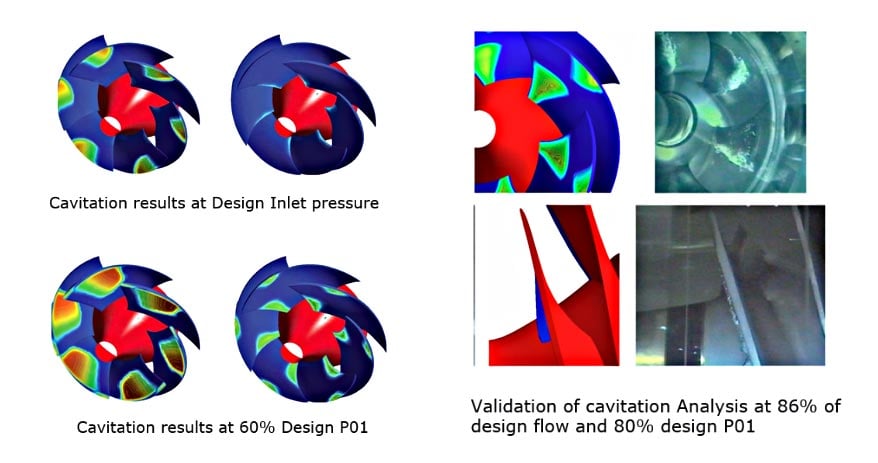 Multiphase Cfd Optimum Blade Loading for Control of Cavitation in Pumps