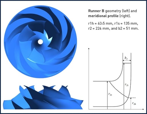 Optimization-of-a-pump-as-turbine-runner-geometry