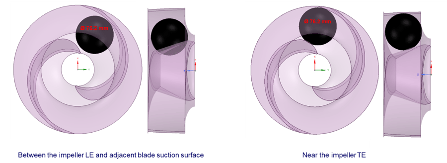 Optimized wastewater impeller solid-handling verification