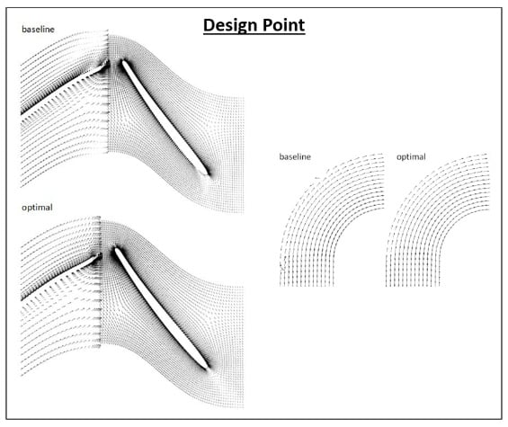 Multi-Point Optimization of an Industrial Centrifugal Compressor with ...