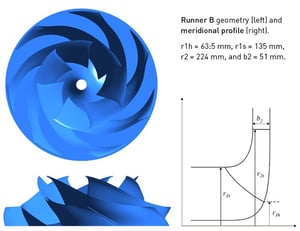 Pump as Turbine Runner